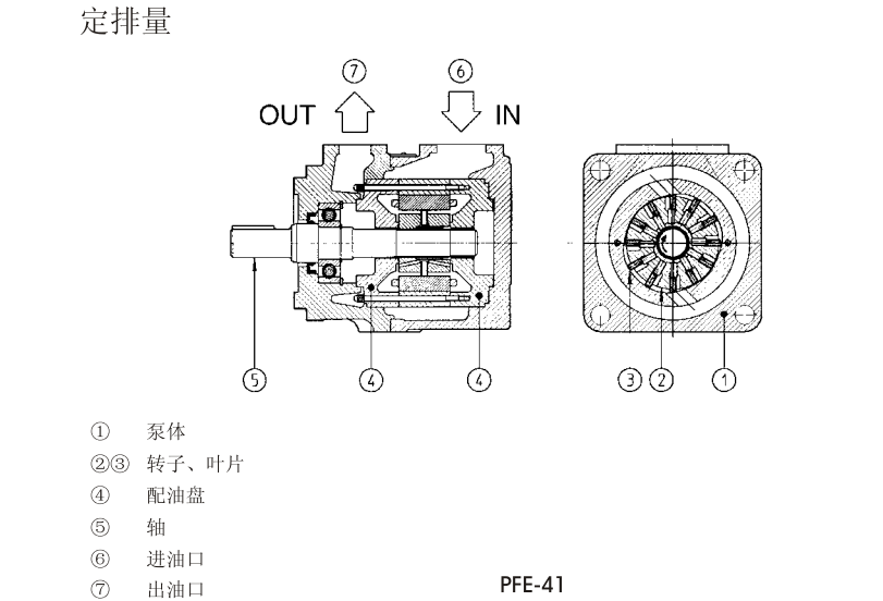 PFE-31，PFE-41，PFE-51型阿托斯葉片泵