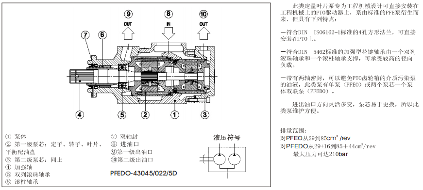 PFEO-41型和PFEDO-43型單、雙聯(lián)葉片泵