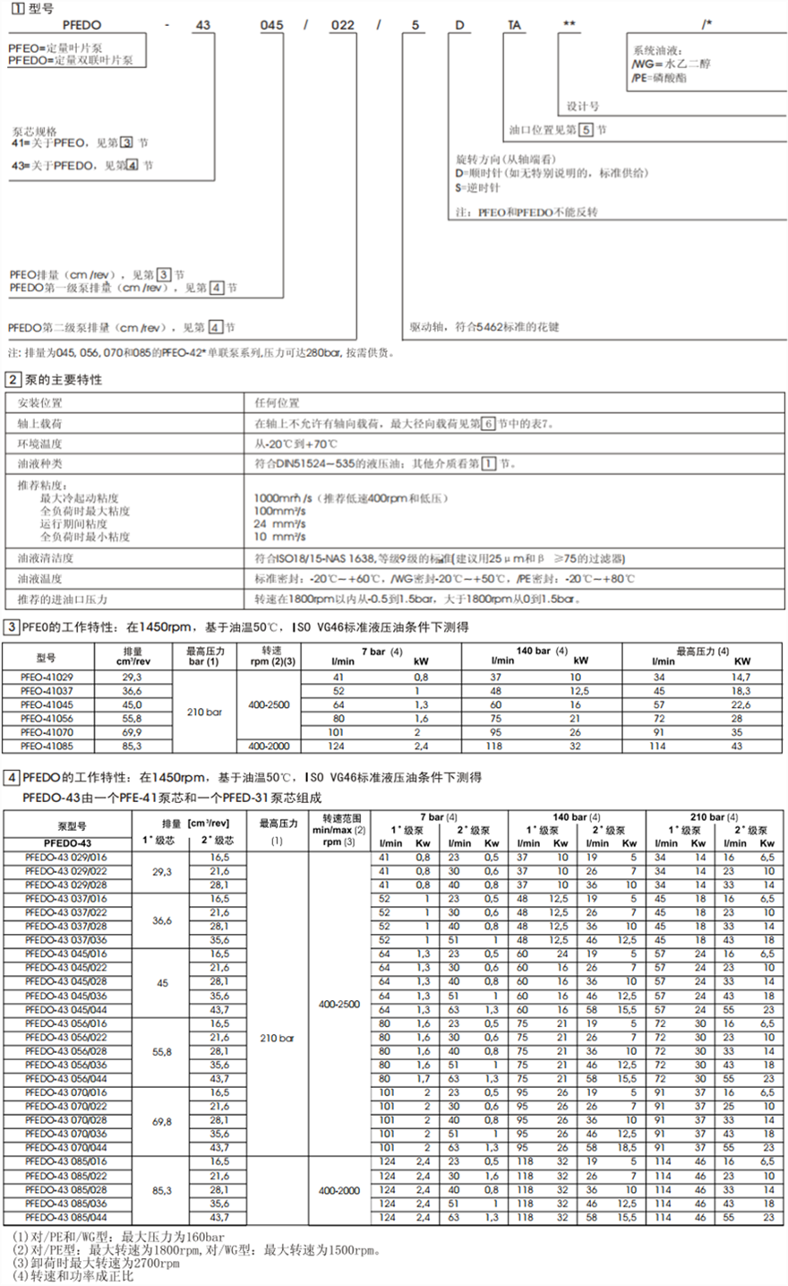 PFEO-41型和PFEDO-43型單、雙聯(lián)葉片泵型號(hào)說明