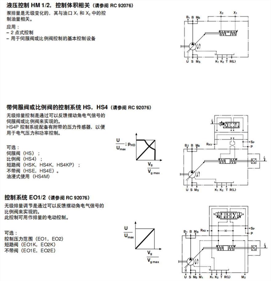 力士樂(lè)A4VSO變量柱塞泵HM1/2; HS,HS4; EO1/2系列控制類(lèi)型