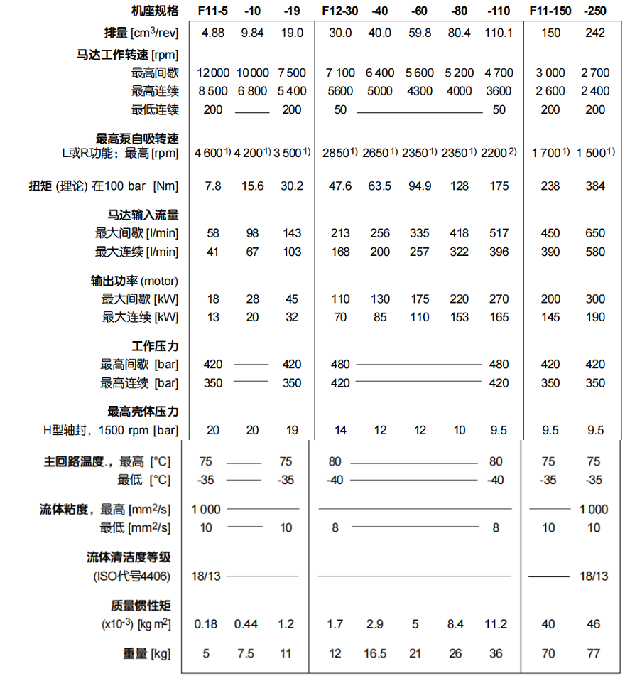 派克parker液壓馬達(dá)型號參數(shù)