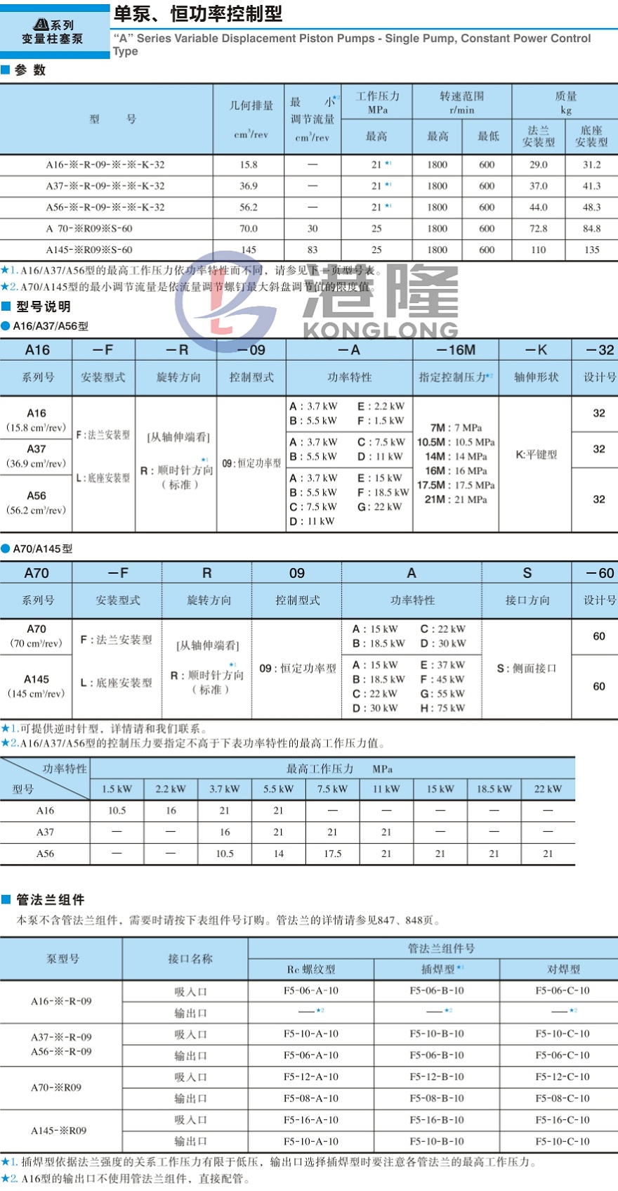 油研柱塞泵型號(hào)說明
