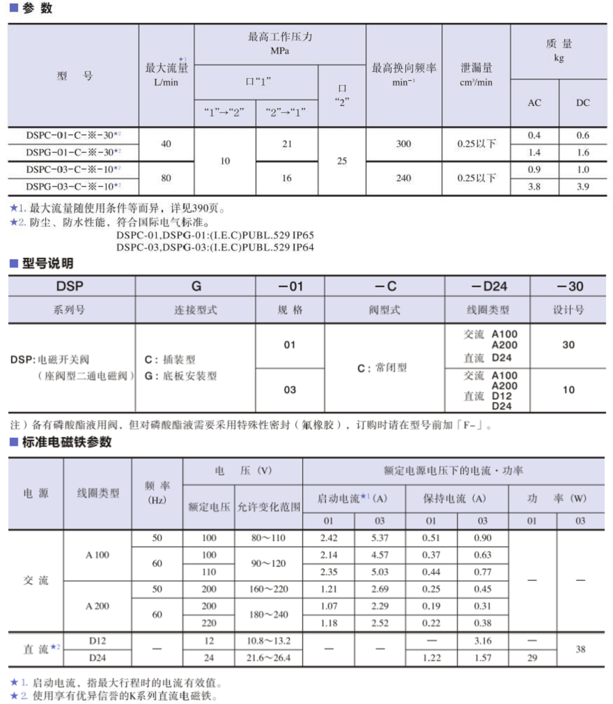 油研DSPG系列電磁換向閥參數(shù)及型號(hào)說明