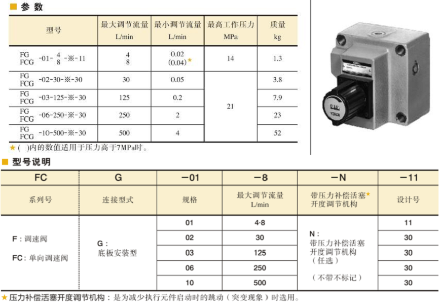 YUKEN調速閥型號說明及參數(shù)