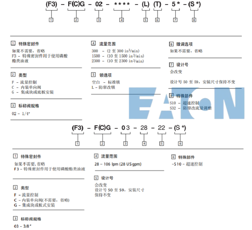 威格士FC/FCG–02,03系列電磁閥型號(hào)說明